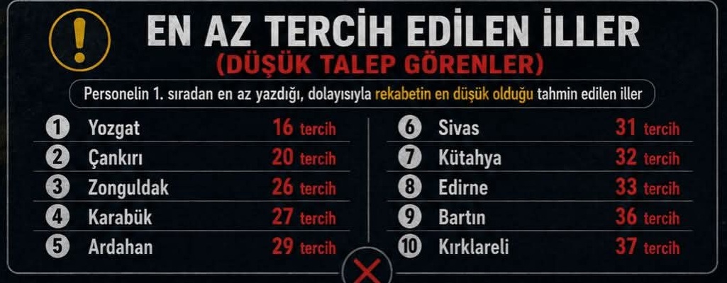Bartın Polisin Radarına Giremedi: 2026 Atama İstatistikleri Açıklandı!